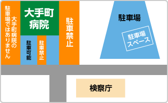 大手町病院駐車場